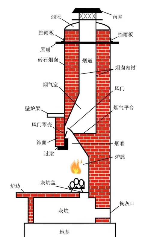 ���I(y��)�G�t�͵�����