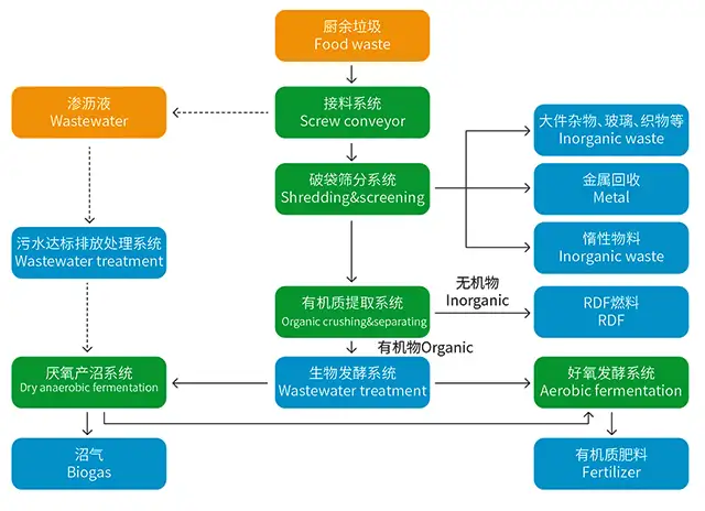 �԰��N�������YԴ��̎��ϵ�y(t��ng)̎�����̈D